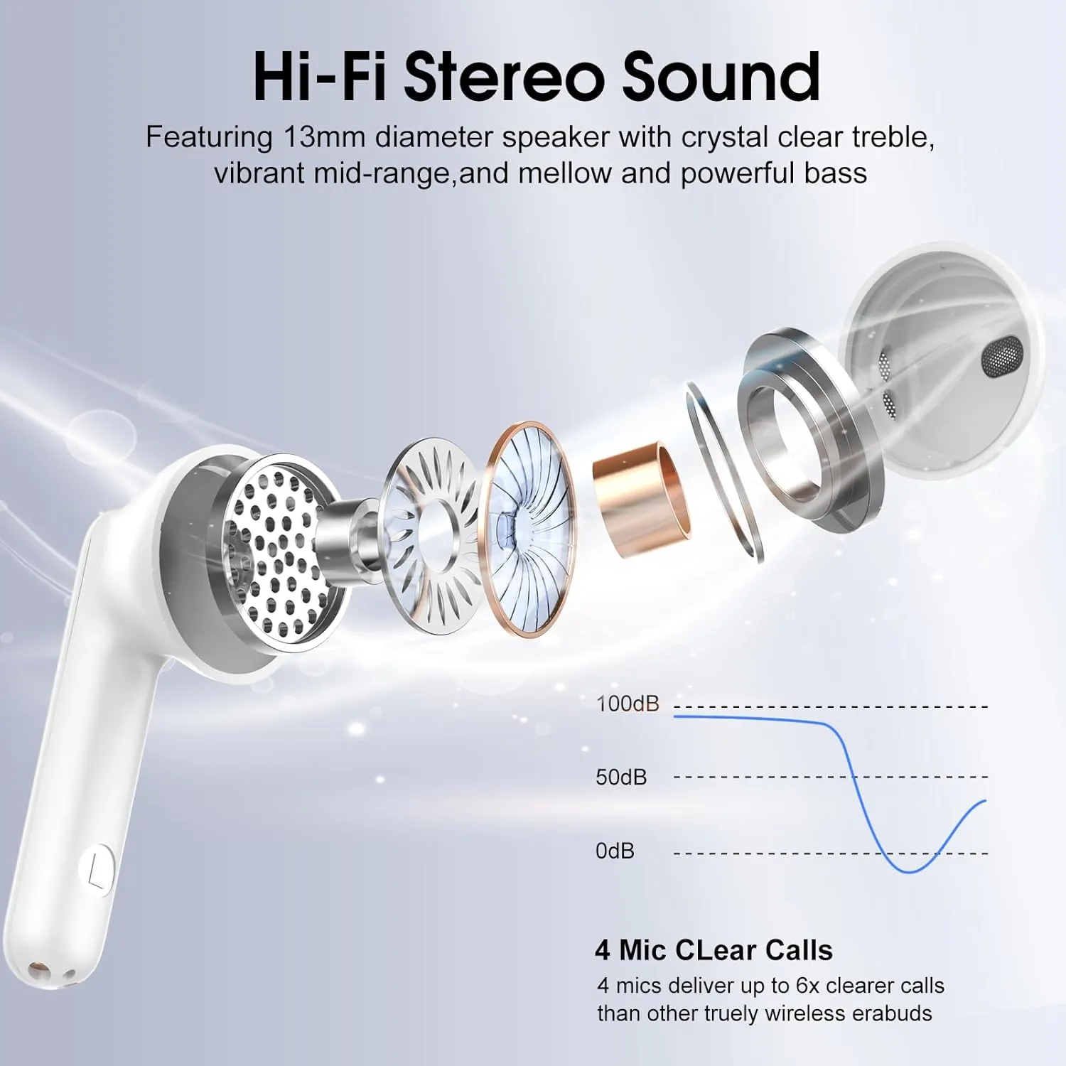 Wireless Earbuds, 2025 Bluetooth 5.4 Headphones in Ear Buds 3D Bass Stereo, 40H Ultralight Bluetooth Earbuds with 4 ENC Noise Cancelling Mic, USB-C, IP7 Waterproof Earphones for Android iOS Pad, White