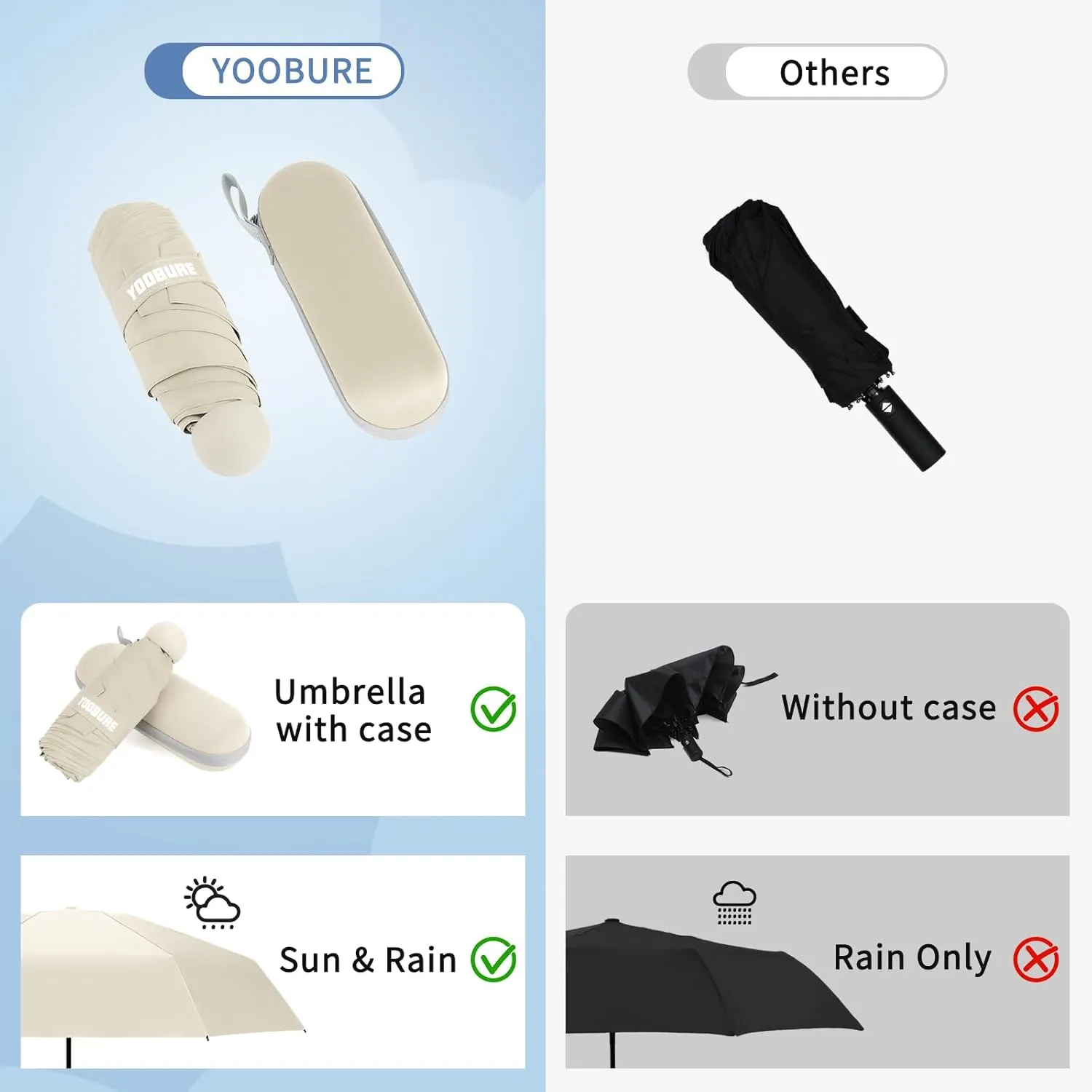 Yoobure Travel Umbrella Portable Compact Umbrellas, Pocket Mini for Purse, Umbrellas for UV Sun & Rain Small for Backpack, Umbrella with Case Folding for Kids Women